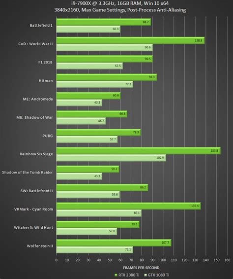 gtx 1080 ti equivalent.